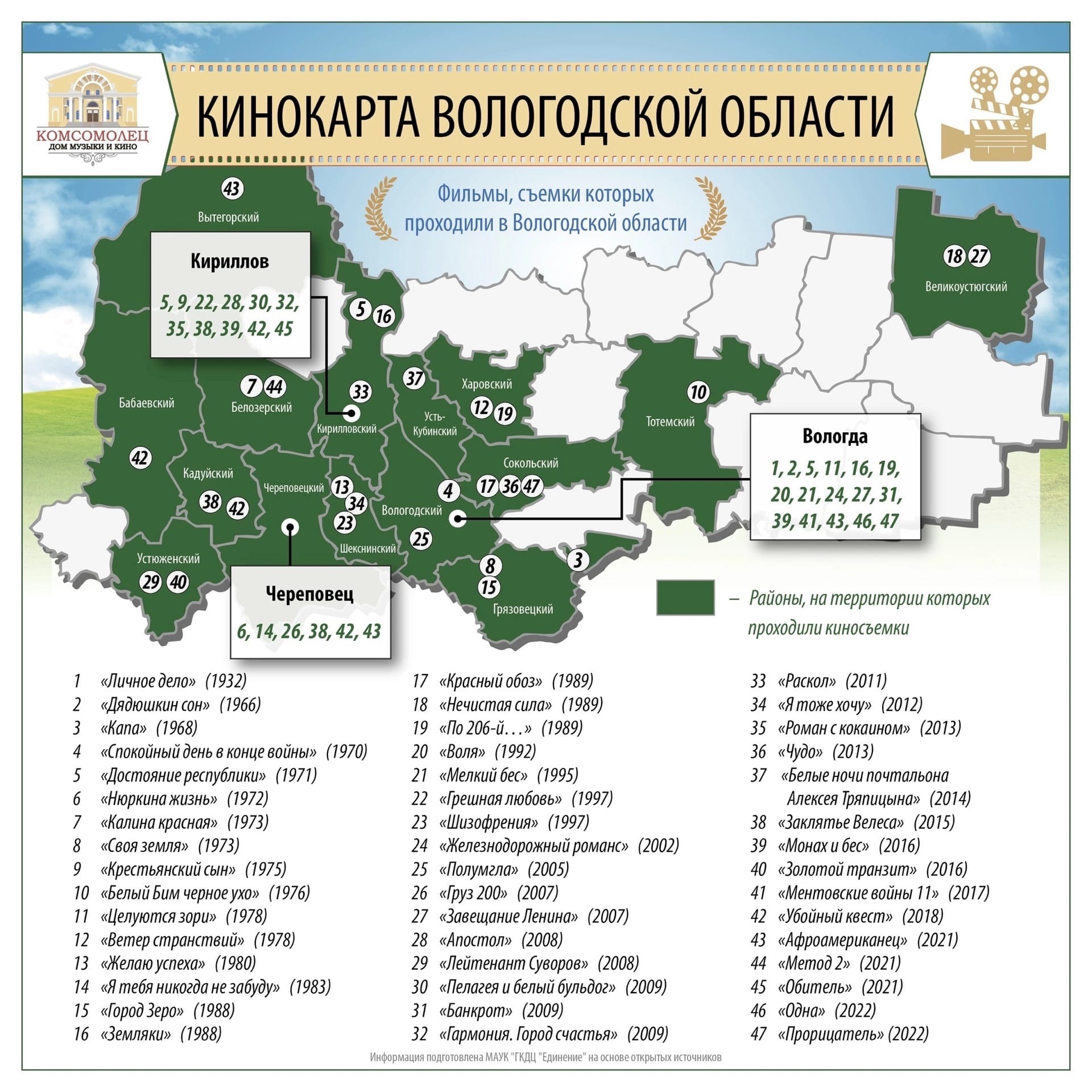 Обновленную кинокарту Вологодской области опубликовал кинотеатр «Комсомолец»